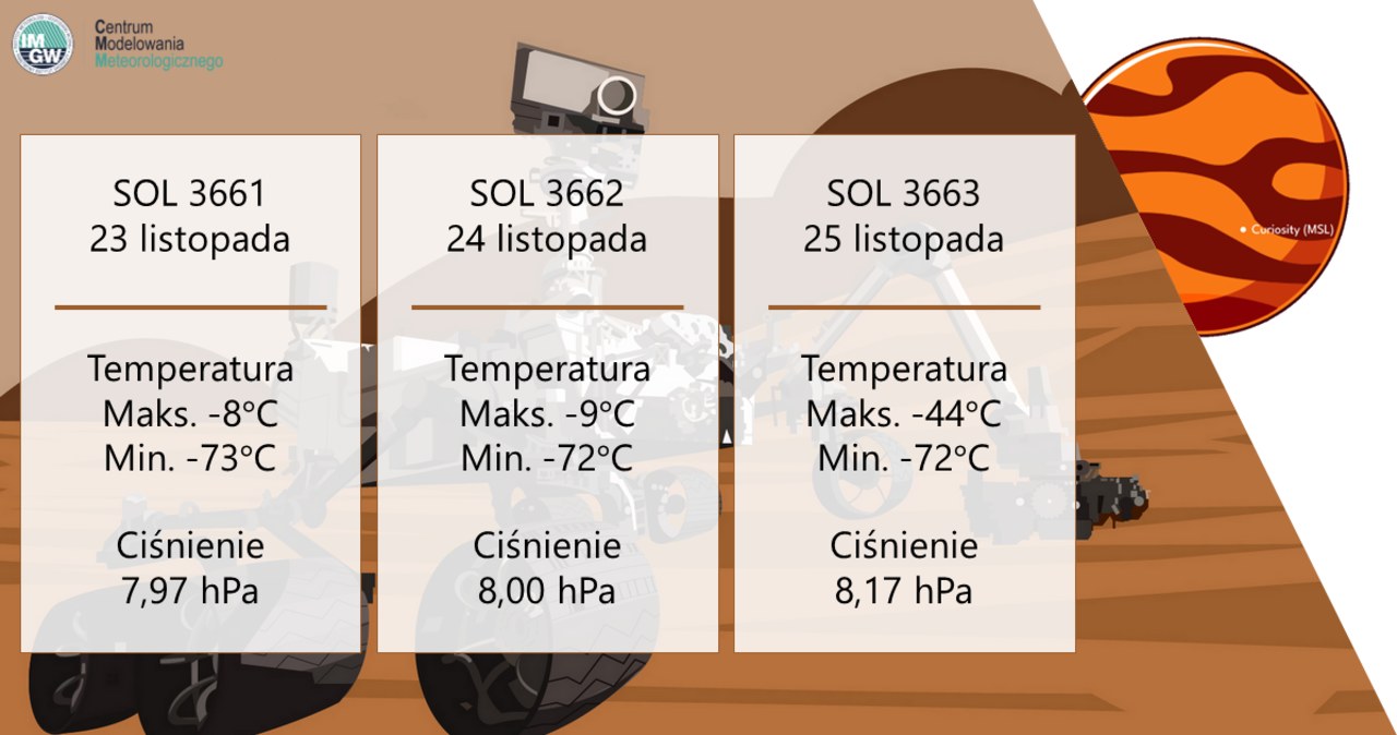 Jaka jest pogoda na Marsie? Sprawdź to w specjalnym serwisie IMGW