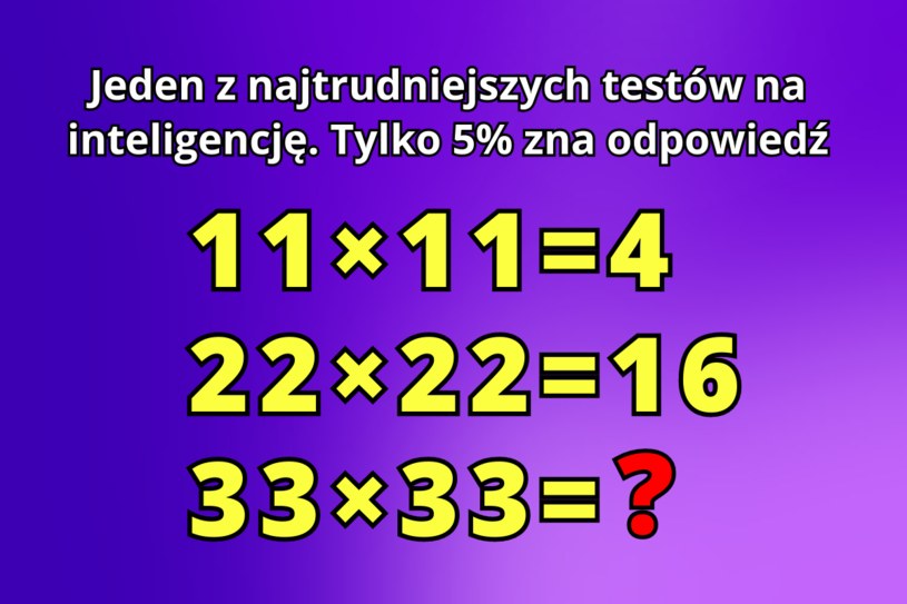 Tylko pięć osób na sto podaje poprawną odpowiedź. Ten test na inteligencję zaskoczył internautów