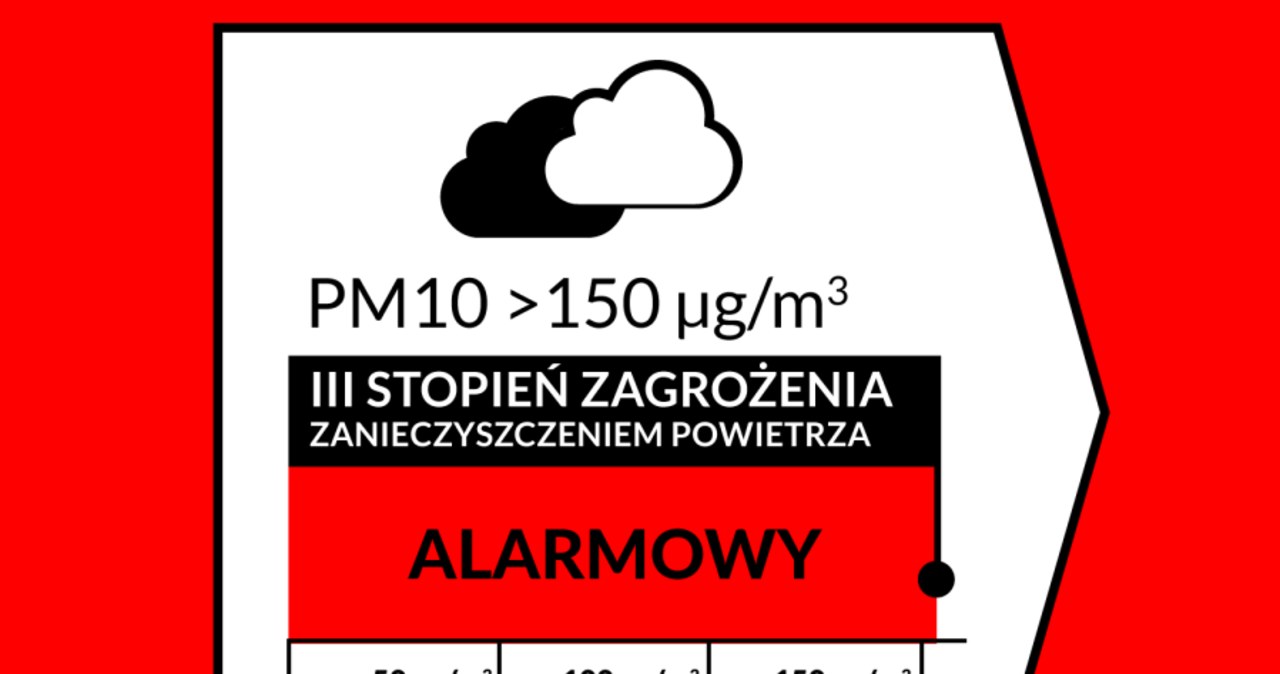 Piątek z fatalną jakością powietrza w Krakowie