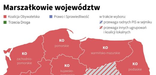 Nie wszystkie sejmiki wybrały marszałków. W trzech regionach rozstrzygnięcie w czerwcu