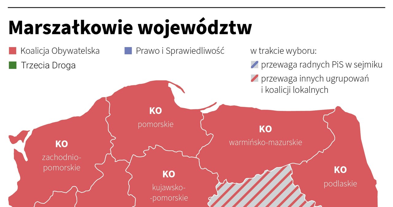 Nie wszystkie sejmiki wybrały marszałków. W trzech regionach rozstrzygnięcie w czerwcu