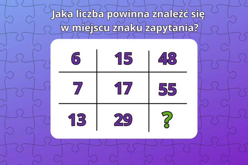 Test na inteligencję: tylko 3% użytkowników zna rozwiązanie
